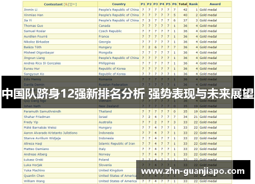 中国队跻身12强新排名分析 强势表现与未来展望