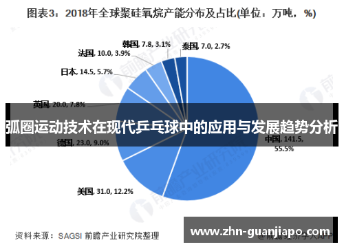 弧圈运动技术在现代乒乓球中的应用与发展趋势分析