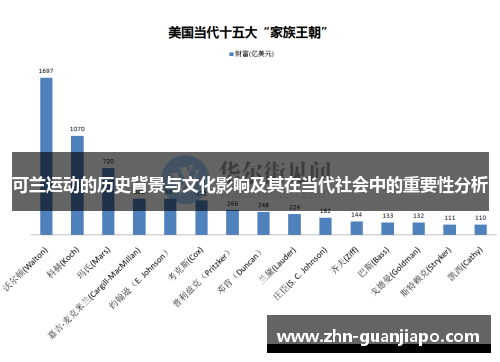 可兰运动的历史背景与文化影响及其在当代社会中的重要性分析